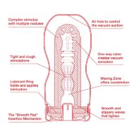 Picture of Ultra Size Original Vacuum Cup
